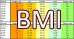 Kondital BMI korrigeret
