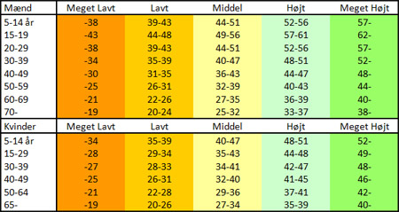 Kondital BMI 18-25