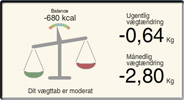 Vægttabsberegner